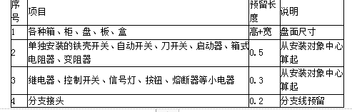 安装工程建设工程计量与计价实务,章节练习,内部冲刺,内部综合