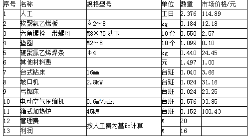 安装工程建设工程计量与计价实务,章节练习,内部冲刺,内部综合