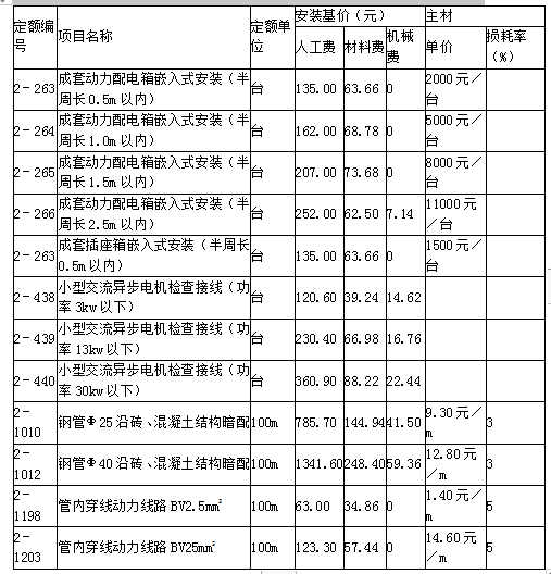 安装工程建设工程计量与计价实务,章节练习,内部冲刺,内部综合