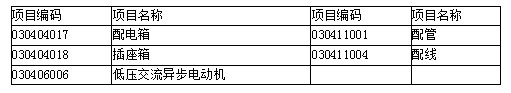 安装工程建设工程计量与计价实务,章节练习,内部冲刺,内部综合