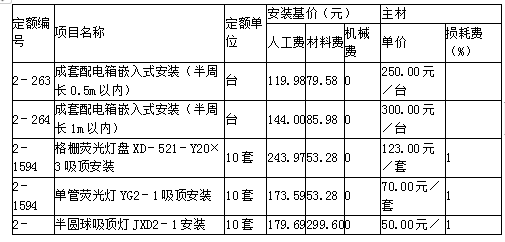 安装工程建设工程计量与计价实务,章节练习,内部冲刺,内部综合