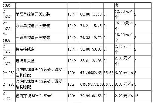 安装工程建设工程计量与计价实务,章节练习,内部冲刺,内部综合