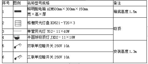 安装工程建设工程计量与计价实务,章节练习,内部冲刺,内部综合