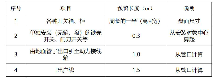 安装工程建设工程计量与计价实务,章节练习,内部冲刺,建筑电气工程