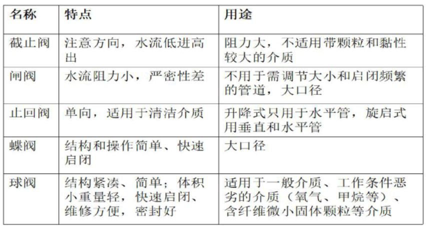 安装工程建设工程计量与计价实务,章节练习,内部冲刺,安装工程基础知识