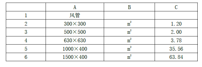 安装工程建设工程计量与计价实务,预测试卷,2021年二级造价工程师《安装工程计量与计价实务》名师预测试卷1