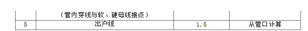 安装工程建设工程计量与计价实务,预测试卷,2021年二级造价工程师《安装工程计量与计价实务》名师预测试卷2