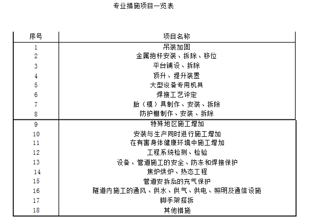 安装工程建设工程计量与计价实务,模拟考试,2021年二级造价工程师《建设工程计量与计价实务（安装工程）》模考试卷4