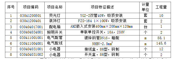 安装工程建设工程计量与计价实务,预测试卷,2021年二级造价工程师《安装工程计量与计价实务》名师预测试卷2