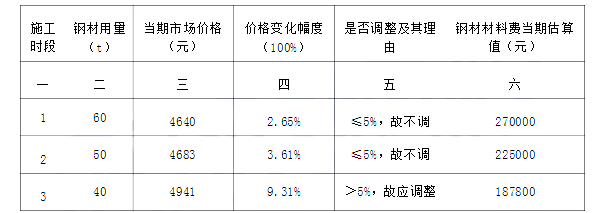 安装工程建设工程计量与计价实务,模拟考试,2021年二级造价工程师《建设工程计量与计价实务（安装工程）》模考试卷4