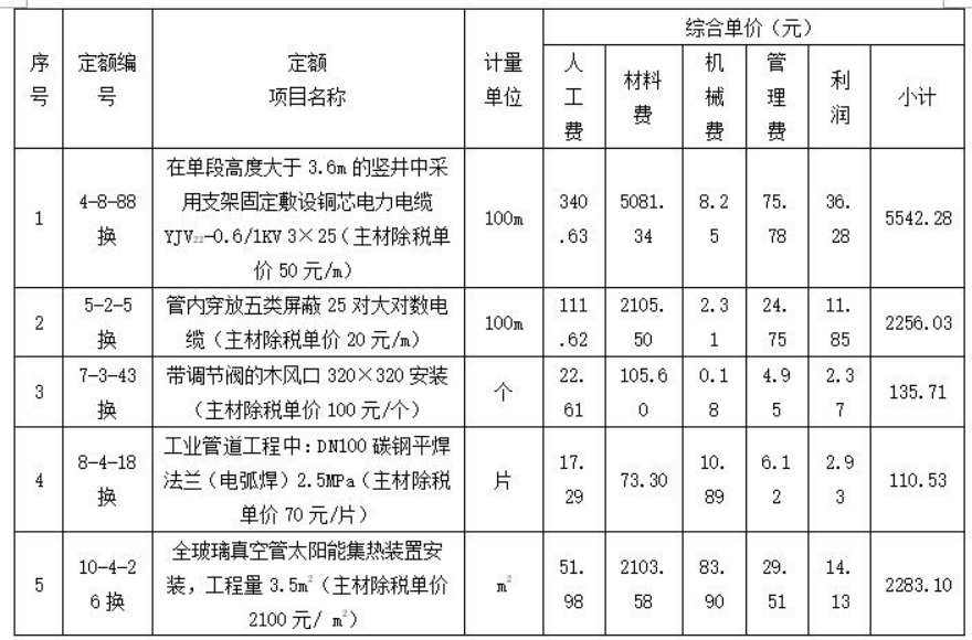 安装工程建设工程计量与计价实务,历年真题,2019二级造价安装真题试卷-浙江