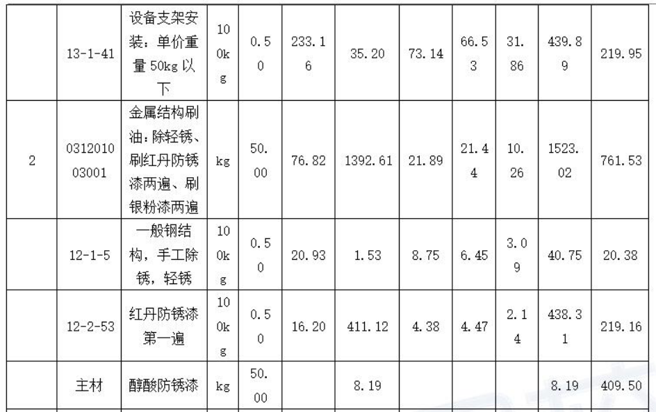 安装工程建设工程计量与计价实务,历年真题,2019二级造价安装真题试卷-浙江