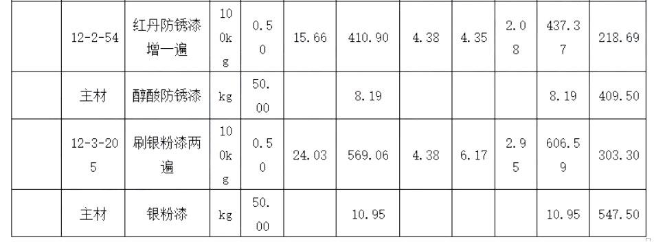 安装工程建设工程计量与计价实务,历年真题,2019二级造价安装真题试卷-浙江