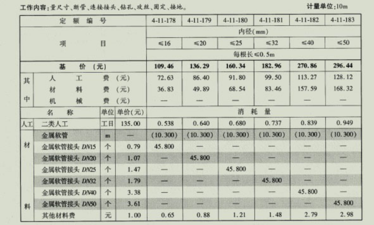 安装工程建设工程计量与计价实务,章节练习,安装工程真题