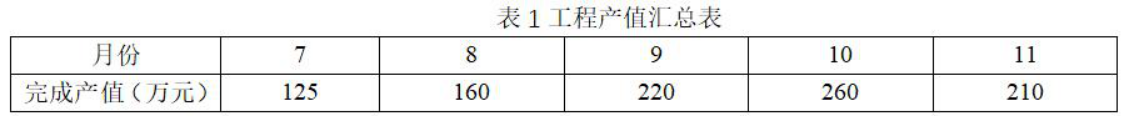 安装工程建设工程计量与计价实务,历年真题,2019二级造价安装真题试卷-陕西