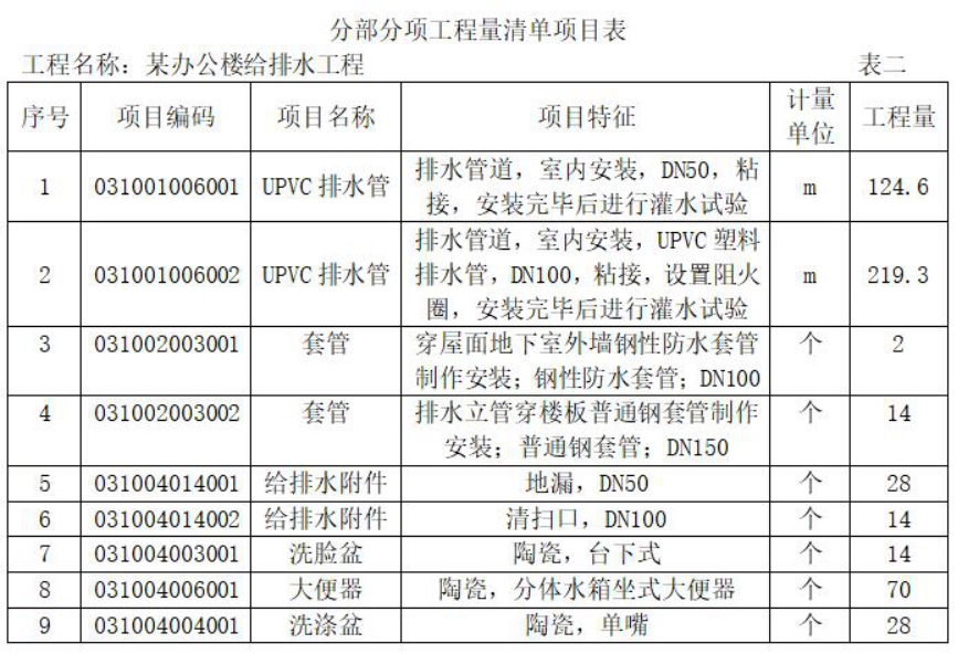 安装工程建设工程计量与计价实务,历年真题,2019二级造价安装真题试卷-浙江