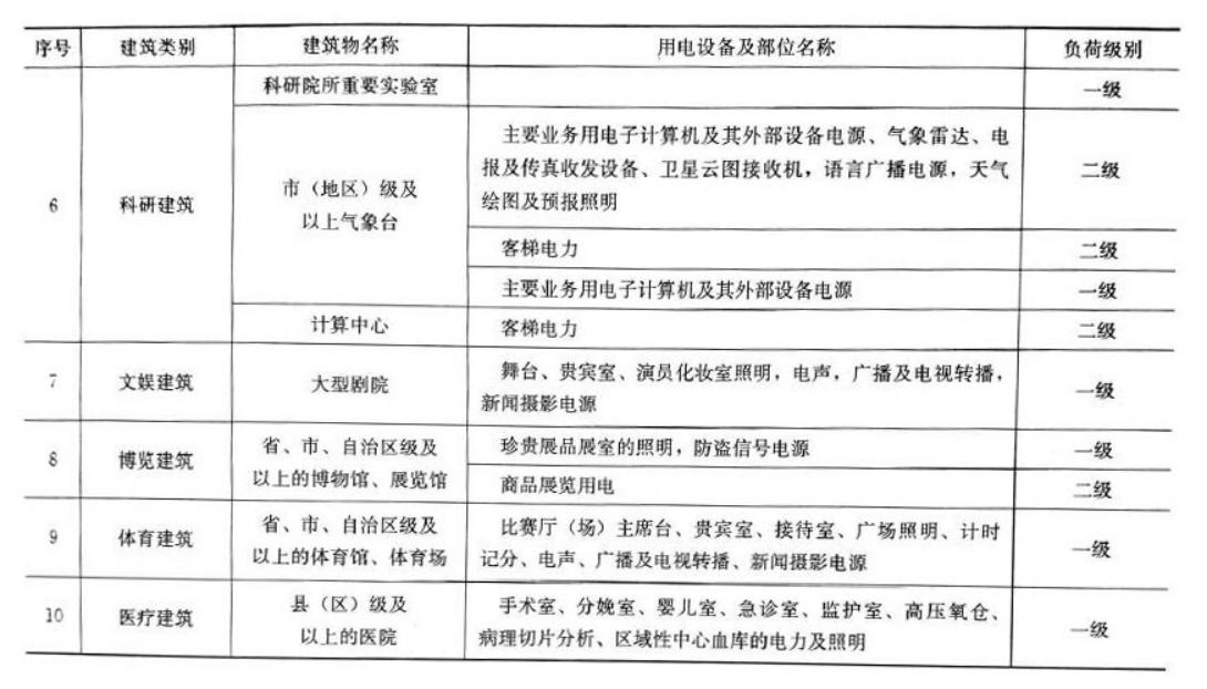 安装工程建设工程计量与计价实务,历年真题,2019二级造价安装真题试卷-陕西