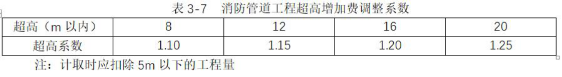 安装工程建设工程计量与计价实务,章节练习,安装工程真题