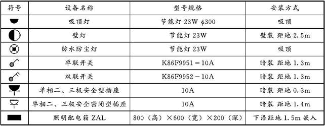 安装工程建设工程计量与计价实务,章节练习,基础复习,安装工程计量与计价案例分析