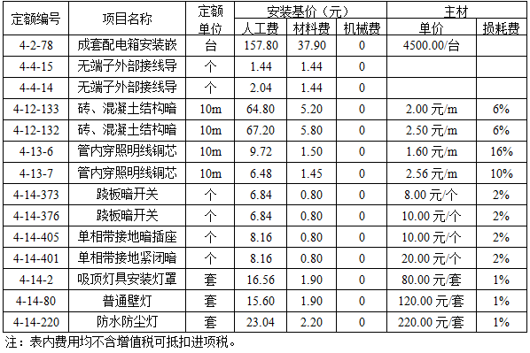 安装工程建设工程计量与计价实务,章节练习,基础复习,安装工程计量与计价案例分析