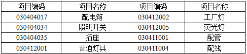 安装工程建设工程计量与计价实务,章节练习,基础复习,安装工程计量与计价案例分析