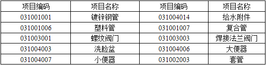 安装工程建设工程计量与计价实务,章节练习,基础复习,安装工程计量与计价案例分析