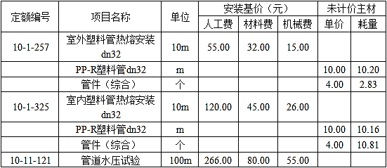 安装工程建设工程计量与计价实务,章节练习,基础复习,安装工程计量与计价案例分析