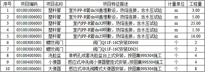 安装工程建设工程计量与计价实务,章节练习,基础复习,安装工程计量与计价案例分析