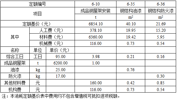 安装工程建设工程计量与计价实务,章节练习,基础复习,安装工程计量与计价案例分析