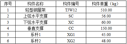 安装工程建设工程计量与计价实务,章节练习,基础复习,安装工程计量与计价案例分析