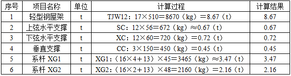 安装工程建设工程计量与计价实务,章节练习,安装工程计量与计价案例分析