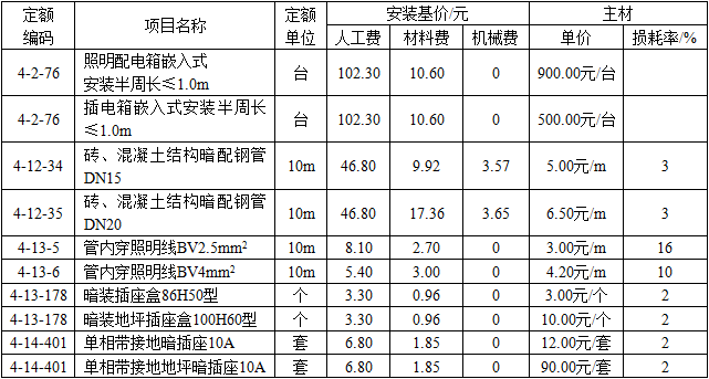 安装工程建设工程计量与计价实务,章节练习,基础复习,安装工程计量与计价案例分析