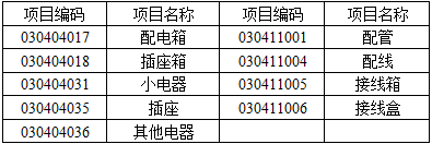 安装工程建设工程计量与计价实务,章节练习,基础复习,安装工程计量与计价案例分析