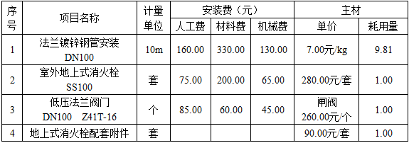 安装工程建设工程计量与计价实务,章节练习,基础复习,安装工程计量与计价案例分析