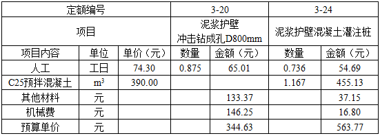 安装工程建设工程计量与计价实务,章节练习,基础复习,安装工程计量与计价案例分析