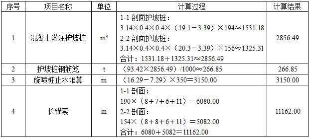 安装工程建设工程计量与计价实务,章节练习,基础复习,安装工程计量与计价案例分析