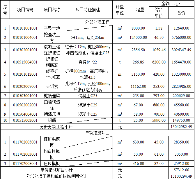 安装工程建设工程计量与计价实务,章节练习,基础复习,安装工程计量与计价案例分析