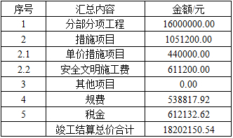 安装工程建设工程计量与计价实务,章节练习,基础复习,安装工程计量与计价案例分析