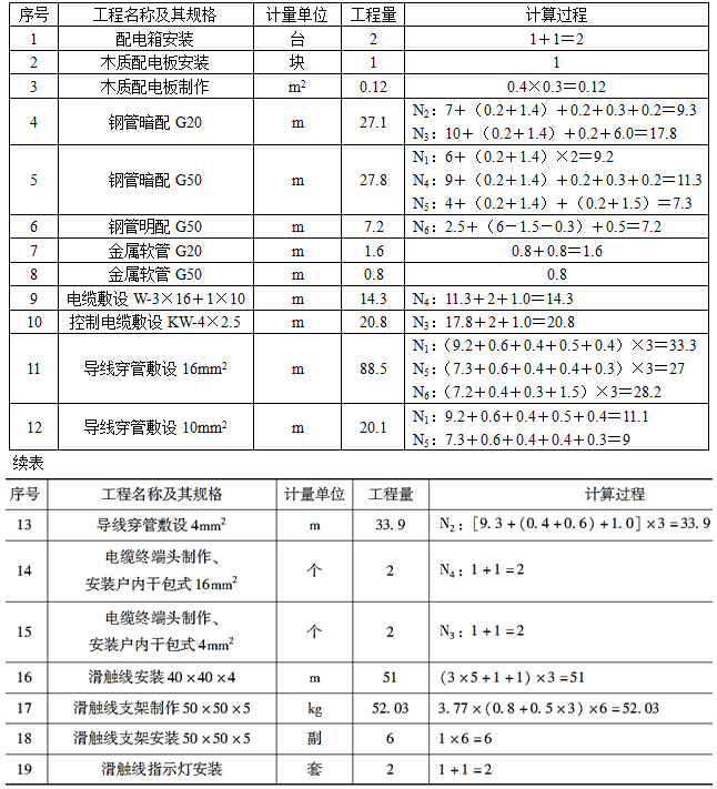 安装工程建设工程计量与计价实务,章节练习,基础复习,安装工程计量与计价案例分析