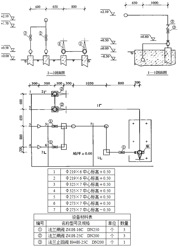 安装工程建设工程计量与计价实务,章节练习,基础复习,安装工程计量与计价案例分析