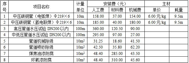 安装工程建设工程计量与计价实务,章节练习,基础复习,安装工程计量与计价案例分析