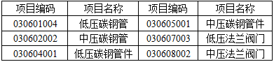 安装工程建设工程计量与计价实务,章节练习,基础复习,安装工程计量与计价案例分析