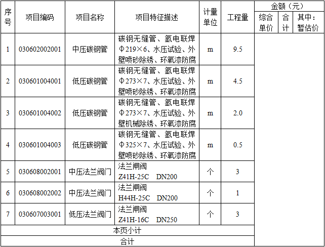 安装工程建设工程计量与计价实务,章节练习,安装工程计量与计价案例分析