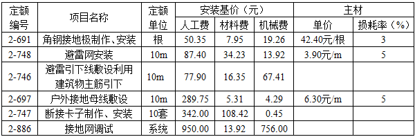 安装工程建设工程计量与计价实务,章节练习,基础复习,安装工程计量与计价案例分析