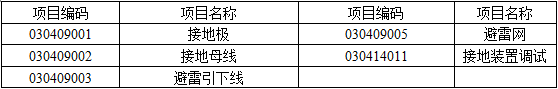 安装工程建设工程计量与计价实务,章节练习,基础复习,安装工程计量与计价案例分析