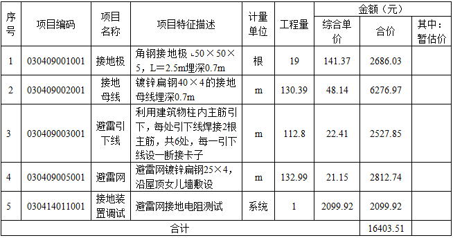 安装工程建设工程计量与计价实务,章节练习,基础复习,安装工程计量与计价案例分析