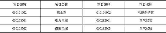 安装工程建设工程计量与计价实务,章节练习,基础复习,安装工程计量与计价案例分析