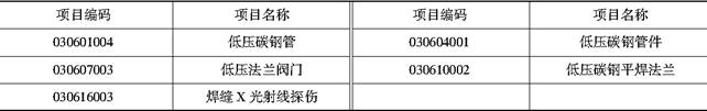 安装工程建设工程计量与计价实务,章节练习,基础复习,安装工程计量与计价案例分析