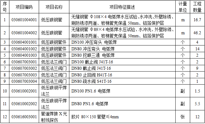 安装工程建设工程计量与计价实务,章节练习,基础复习,章节基础