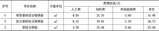 安装工程建设工程计量与计价实务,章节练习,基础复习,安装工程计量与计价案例分析